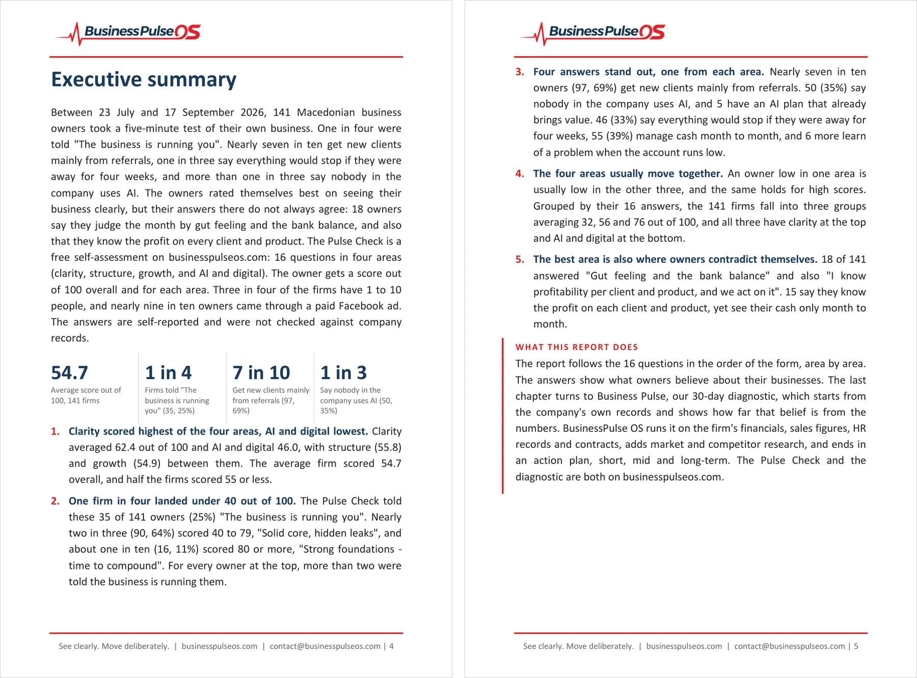 Executive summary spread of the report