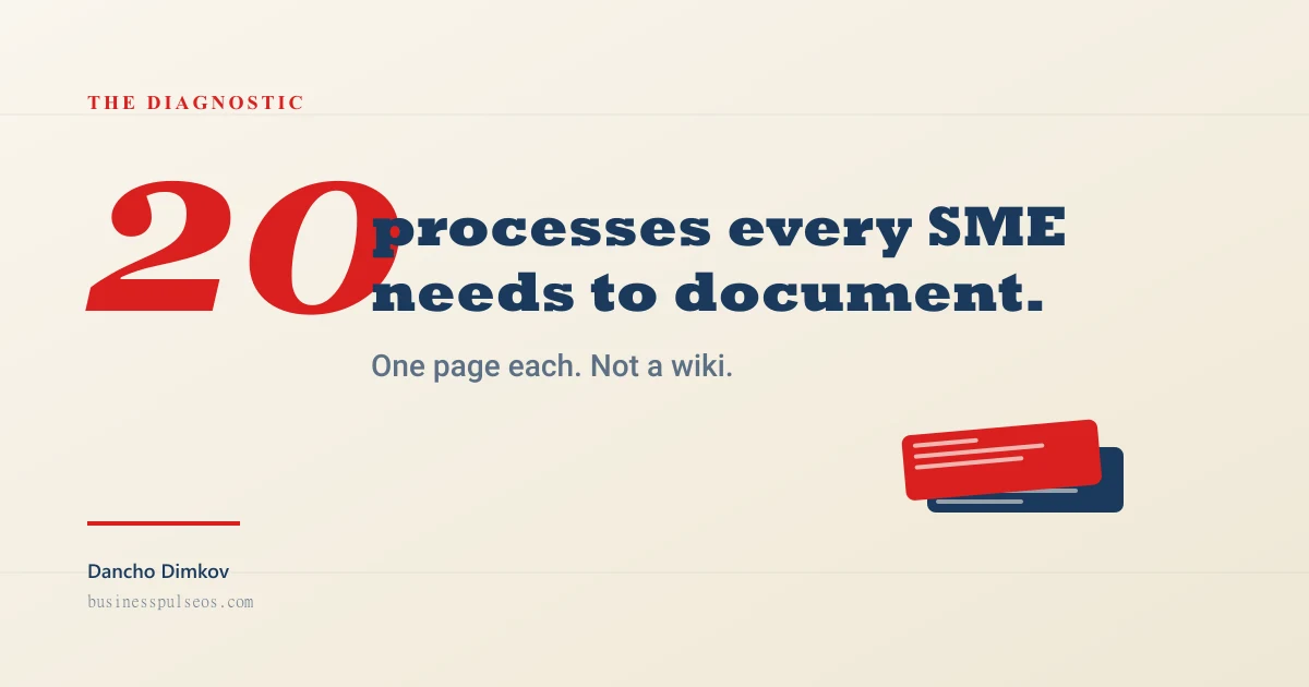 Document Your First 20 Processes — SOP template cover